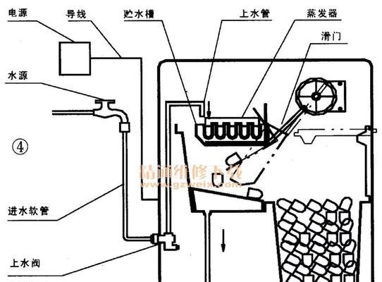 为什么冰柜温控器不出水（探究冰柜温控器不出水的原因及解决方法）  第1张