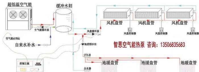 地暖燃气热水器的安装方法（一步步教你安装地暖燃气热水器）  第1张