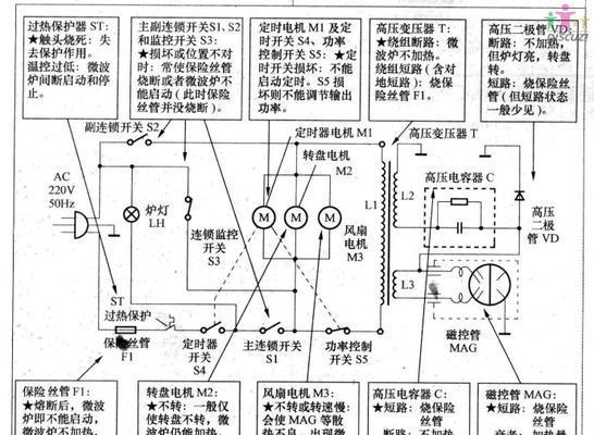 三洋洗衣机出现E904错误代码的原因及解决方法（排查故障）  第1张