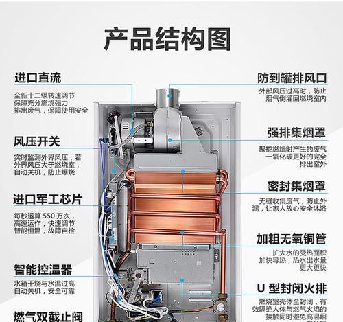 热水器安装高度的重要性（合理安装高度）  第1张