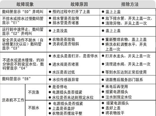 海尔空调E2故障分析与维修处理方法（海尔空调E2故障的原因）  第1张