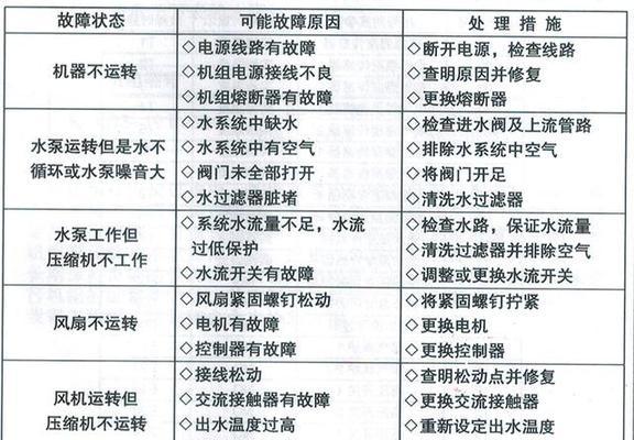 解读年代热水器故障代码E5的原因及维修方法（揭秘E5故障代码轻松解决热水器问题）  第1张