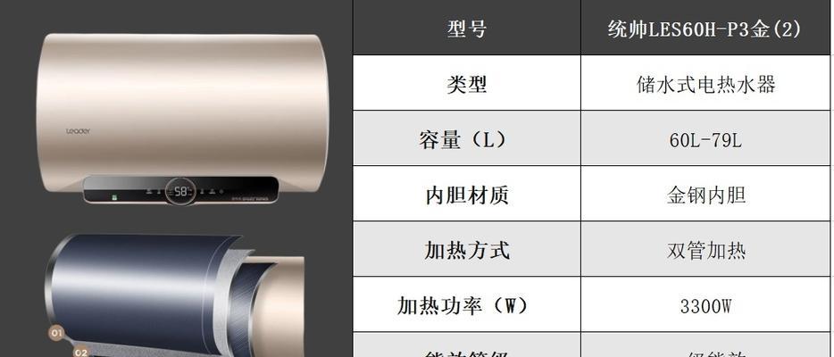 自制电热水器的清洗方法（保持家庭卫生的必备技巧）  第1张