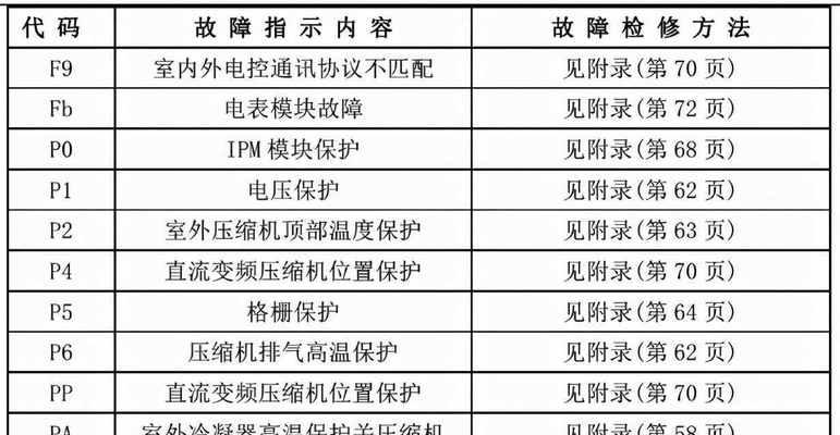 如何设置电脑屏保密码保护个人隐私（简单易行的电脑屏保密码设置方法及注意事项）  第1张