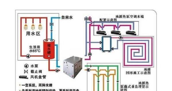 中央空调维修调试指南（解决常见问题）  第2张