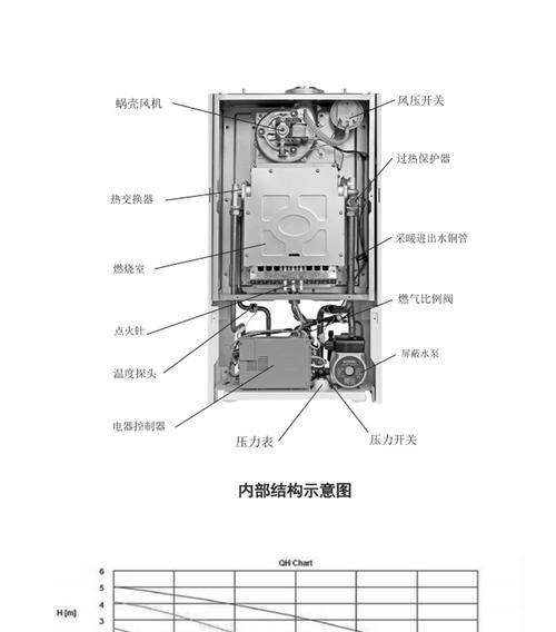 博士壁挂炉调试方法（快速掌握博士壁挂炉的调试技巧）  第1张