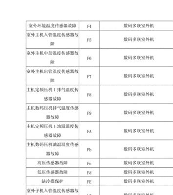 Panasonic空调代码大全——打造智能舒适生活（探索Panasonic空调代码）  第2张