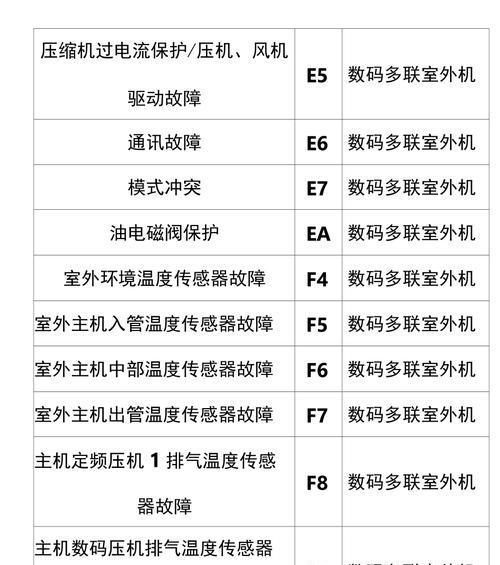 Panasonic空调代码大全——打造智能舒适生活（探索Panasonic空调代码）  第1张