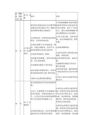 Panasonic空调代码大全——打造智能舒适生活（探索Panasonic空调代码）  第3张