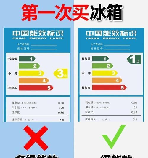 冰柜短路起火的原因及预防措施（冰柜安全问题引起的火灾）  第2张