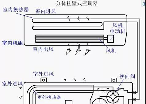 中央空调水箱排空气的方法及作用（实用的中央空调维护技巧）  第3张