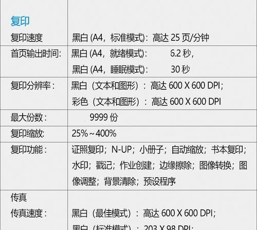 深入了解惠普打印复印机故障代码的常见问题与解决方案（探索惠普打印复印机故障代码的原因）  第3张