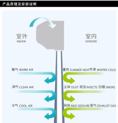 风幕机玻璃安装方法详解（一步步教你如何安装风幕机玻璃）  第2张