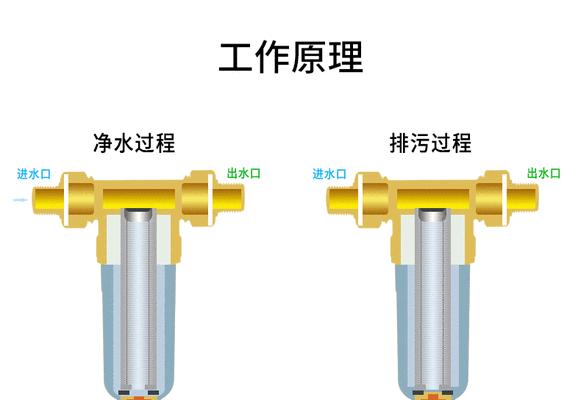 净水器反冲洗的原因及解决方法（深入了解净水器反冲洗的原因）  第3张