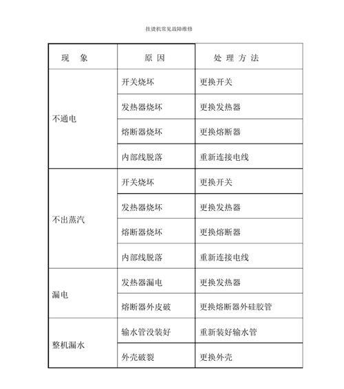 苏泊尔油烟机漏风故障原因分析（解读苏泊尔油烟机漏风故障的主要原因及解决方法）  第3张