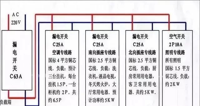 集成灶通电跳闸的原因及解决方法（揭秘集成灶通电跳闸背后的隐患及如何应对）  第2张