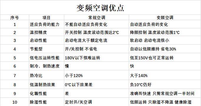 春兰空调UF故障原因及解决方法（探究春兰空调UF故障的成因以及有效解决方案）  第2张