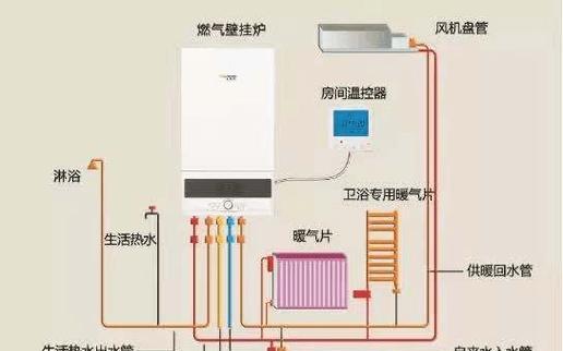 停水了壁挂炉怎么处理（遇到停水时的壁挂炉保养和应对措施）  第3张