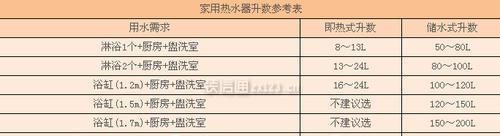 百乐满热水器故障E1原因解析及维修方案（了解E1故障原因）  第3张