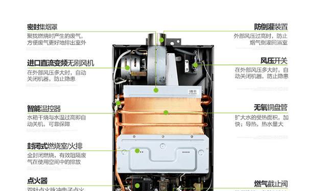 华帝热水器故障分析与维修指南（解决热水器故障的关键步骤与技巧）  第1张