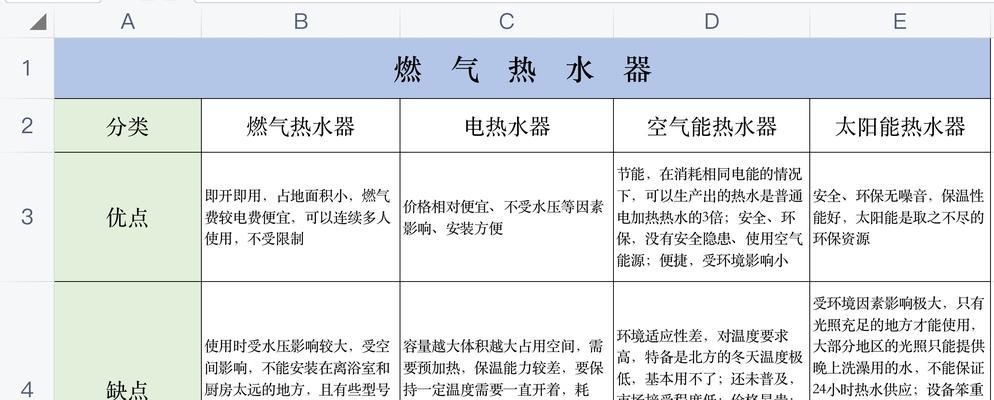 华帝热水器故障分析与维修指南（解决热水器故障的关键步骤与技巧）  第2张