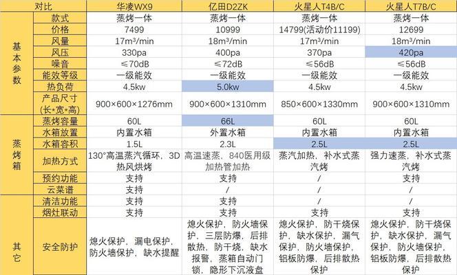 集成灶自燃原因及防范措施（揭秘集成灶自燃的真相）  第3张