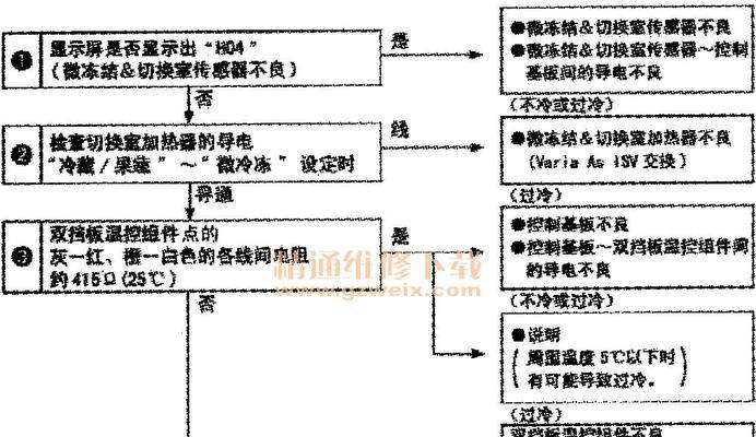 如何处理松下冰箱漏电问题（松下冰箱漏电维修指南）  第1张