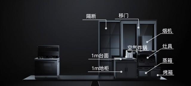 火星人集成灶油烟处理革新（改善火星居民的生活环境）  第3张