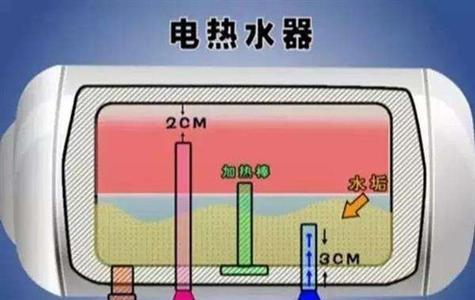 电热水器清洗全攻略（如何正确清洗家中的电热水器）  第1张