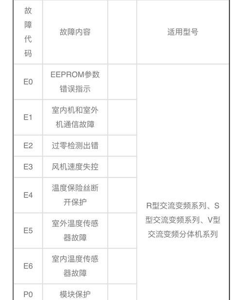 解决美菱冰箱显示EF问题的方法（修理美菱冰箱EF问题的有效措施）  第1张