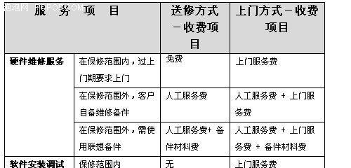 东北塘惠普打印机维修价格解析（了解惠普打印机维修所需费用及常见故障原因）  第3张