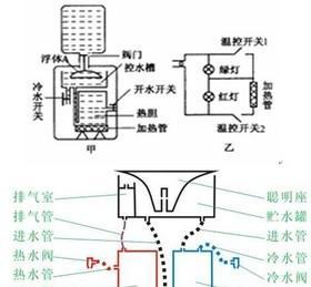 如何清洗饮水机水箱的水垢（简单有效的清洗方法）  第1张