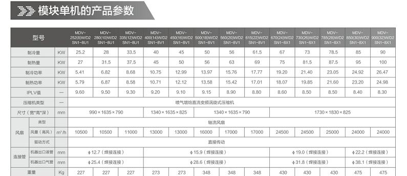 均安美中央空调维修价格详解（了解维修价格）  第2张