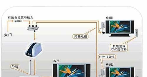 家庭电视机安装方法（简单易行的电视机安装指南）  第3张