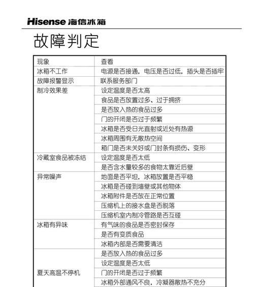 风冷冰箱的启动原因及其优势（以能源节省为的风冷冰箱技术的应用）  第3张