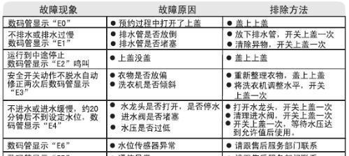 中央空调故障代码大全（解读常见故障代码）  第1张