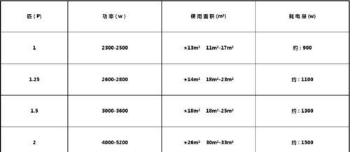 如何准确判断空调的匹数（一步步教你看懂空调匹数的方法）  第3张