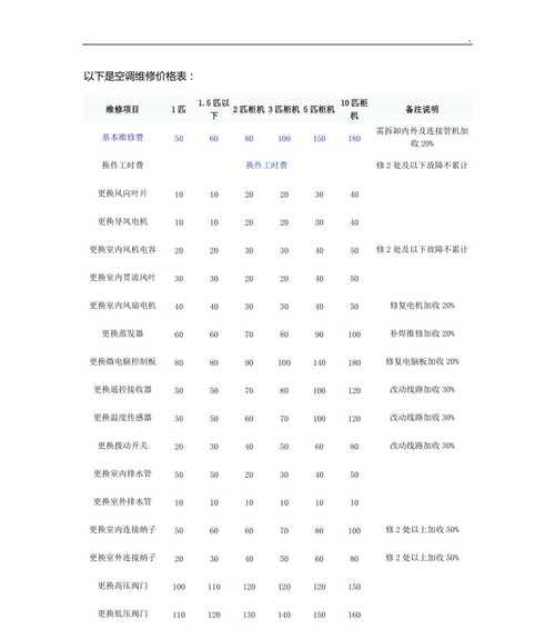 肇庆地铁空调清洗费用一览（了解肇庆地铁空调清洗的价格及服务项目）  第1张