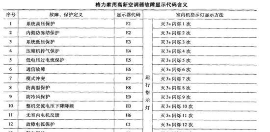 万能空调格力空调代码的应用与优势（揭秘格力空调代码的智能控制技术及其优势）  第1张