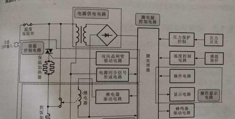 电饭煲拆解维修指南（全面了解电饭煲的内部结构及常见故障解决方法）  第3张