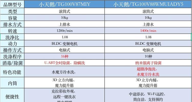 洗衣机半转动的原因及解决方法（解析洗衣机半转动的根本问题与应对之道）  第3张