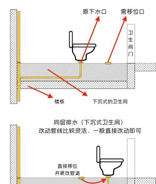 解决卫生间粪水倒灌的实用方法（有效应对卫生间粪水倒灌的措施和预防措施）  第2张