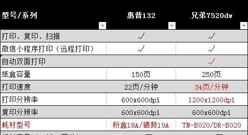 解决双面打印机墨水过多问题的有效方法（减少墨水浪费）  第1张