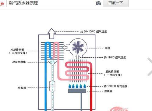 华蒂热水器清洗方法（保持热水器清洁）  第3张