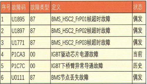 解决荣威显示器无法打开的问题（荣威显示器故障排除方法）  第1张