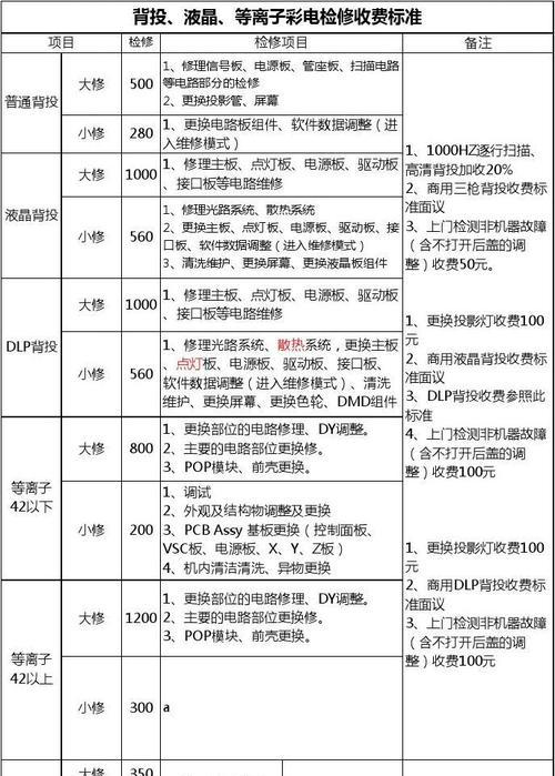 中央空调维修收费解析（了解中央空调维修费用及其影响因素）  第3张