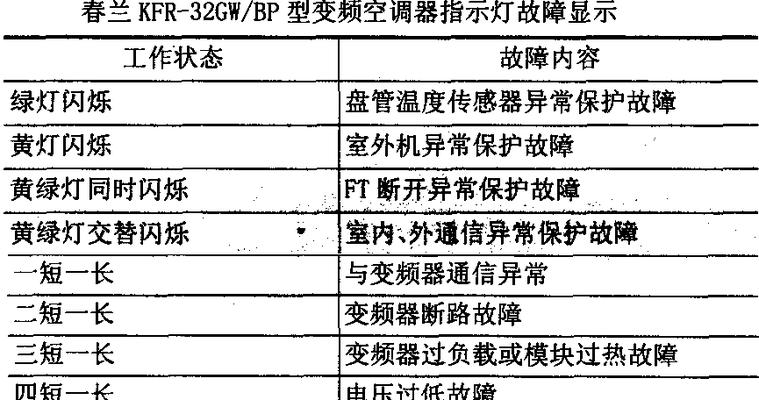 大金空调故障代码L1原因及解决方法（探究大金空调故障代码L1的原因）  第3张