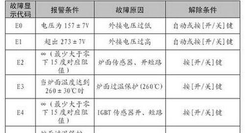 解读三菱空调P6故障代码及维修方法（深入了解P6故障代码的含义及三菱空调的维修措施）  第3张