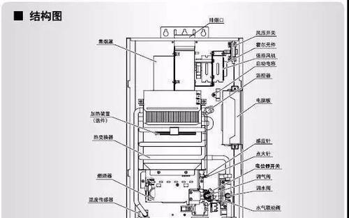 帅康热水器故障代码eo的修复方法（常见比例阀损坏引发的eo故障及解决方案）  第2张