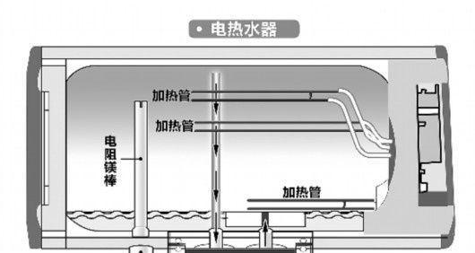 帅康电热水器显示E2故障解析（E2故障的原因和维修方法详解）  第2张